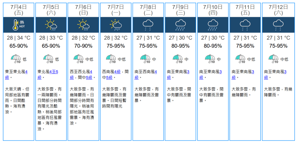未來九天天氣預報。資料圖片
