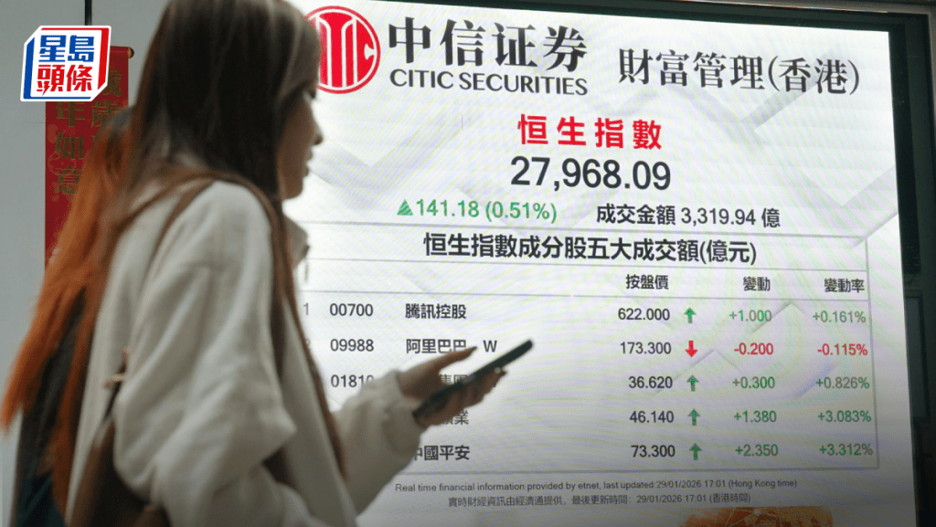 恒指七连升累涨1481点 曾叩两万八 金融及内房股向上 龙湖升6% 专家料高位震荡｜港股收市