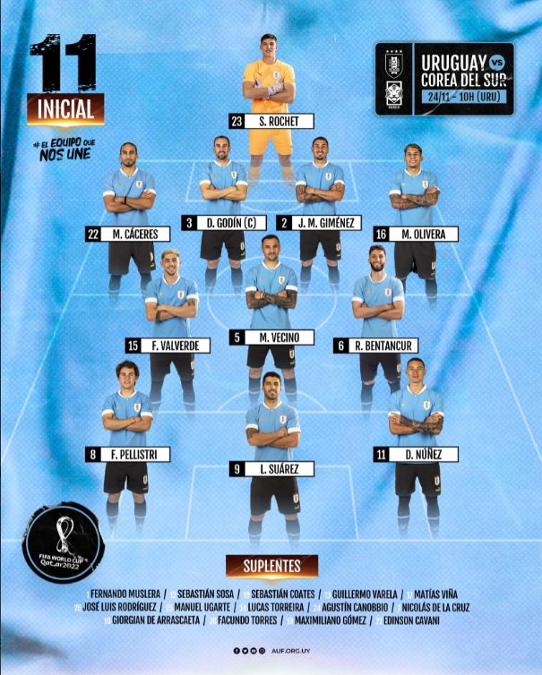 烏拉圭以兩代利物浦前鋒蘇亞雷斯和達雲紐尼斯掛帥。網上圖片