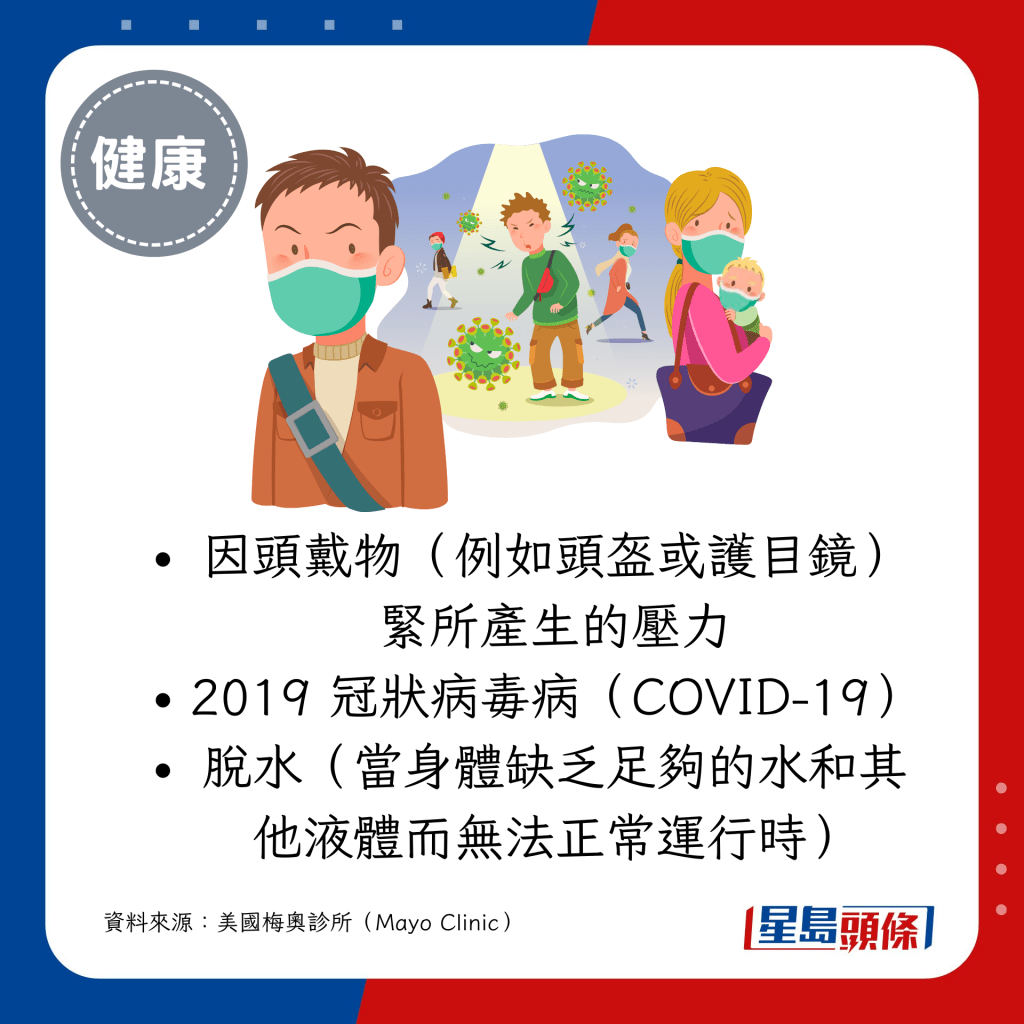 - 因头戴物（例如头盔或护目镜）紧所产生的压力 - 2019 冠状病毒病（COVID-19） - 脱水（当身体缺乏足够的水和其他液体而无法正常运行时）