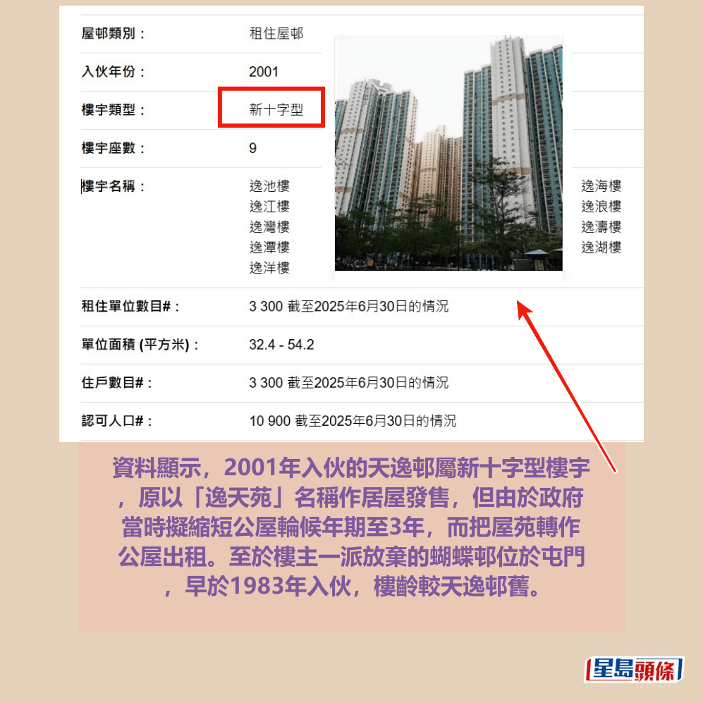 房署網頁截圖 房署網頁截圖
