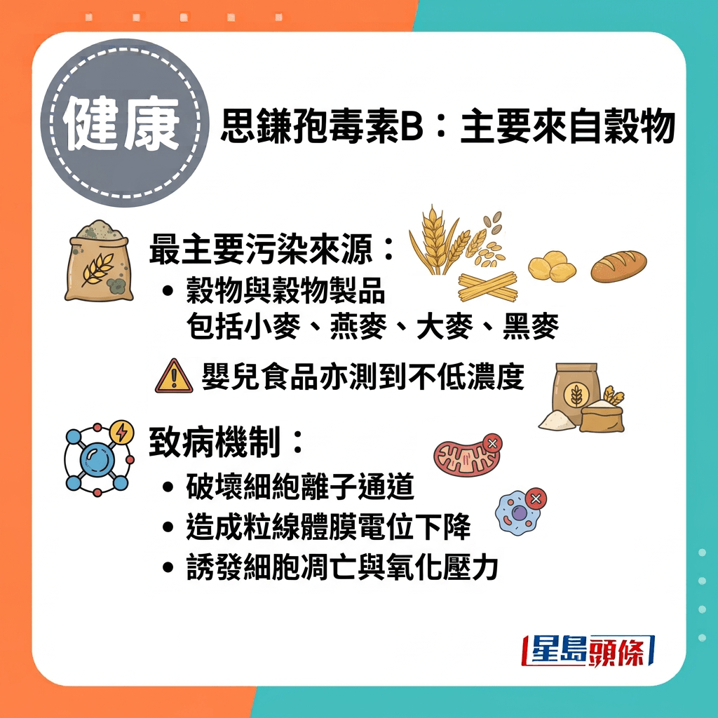 霉菌毒素是霉菌代谢过程中产生的毒性化合物,对人体影响各异,常见种类包括黄曲毒素、赭曲毒素A、玉米赤霉烯酮及思镰孢毒素B等。 霉菌毒素是霉菌代谢过程中产生的毒性化合物,对人体影响各异,常见种类包括黄曲毒素、赭曲毒素A、玉米赤霉烯酮及思镰孢毒素B等。