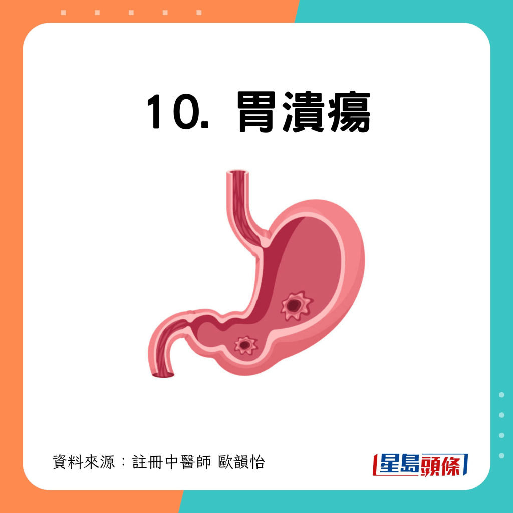 10. 胃潰瘍