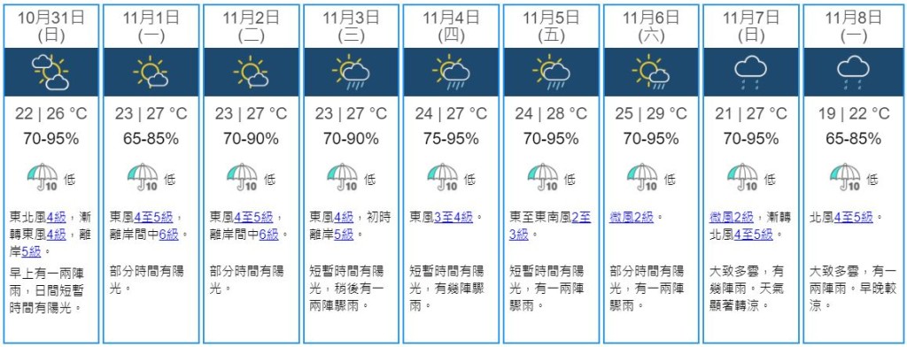 未來9天天氣預測。天文台網頁