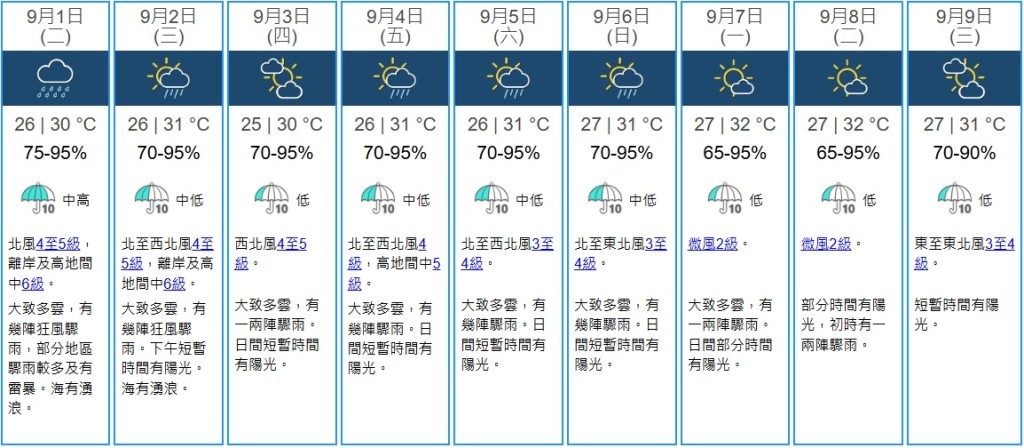 天文台九天天气预报。 天文台九天天气预报。