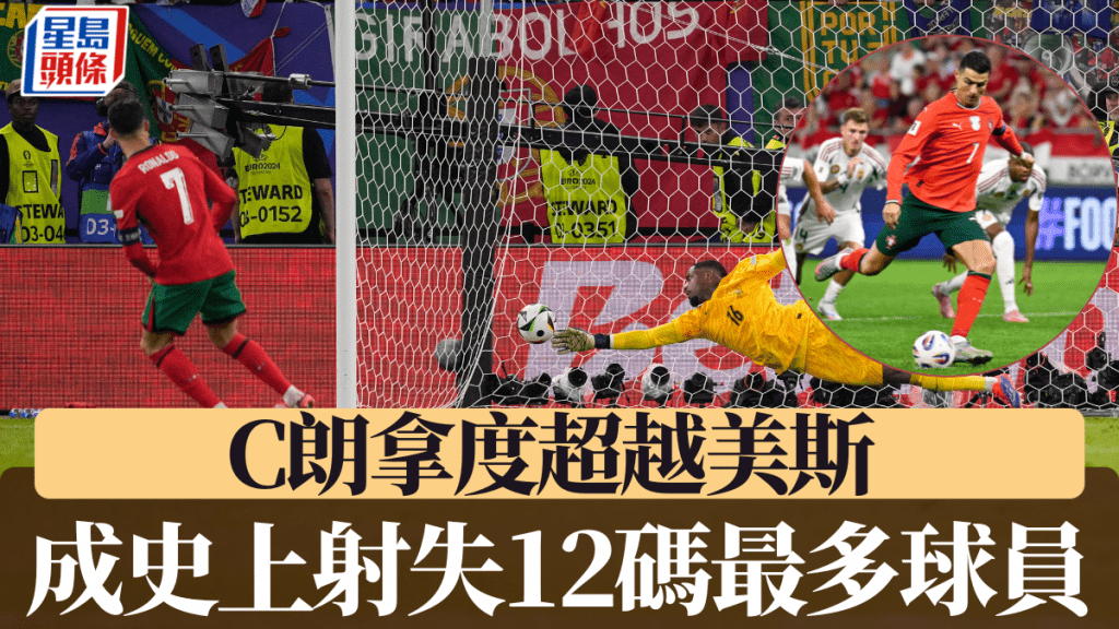 C朗拿度超越美斯，成史上射失12碼最多球員。美聯社