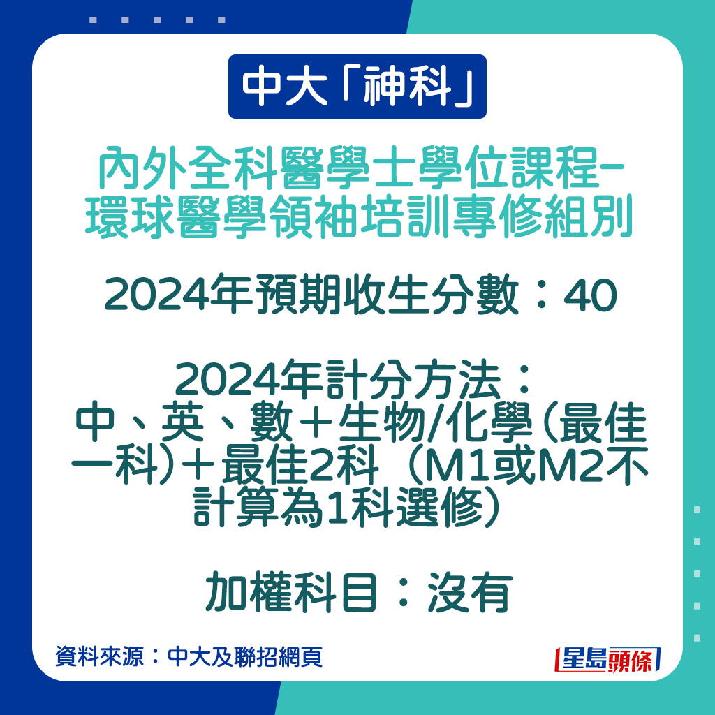 內外全科醫學士學位課程–環球醫學領袖培訓專修組別的2024年預期收生分數。