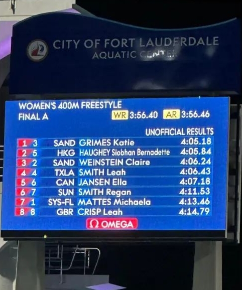 何诗蓓久休复出长池国际赛，即在女子400米自由泳摘银，同时将香港纪录推前近3秒。香港游泳教练会图片