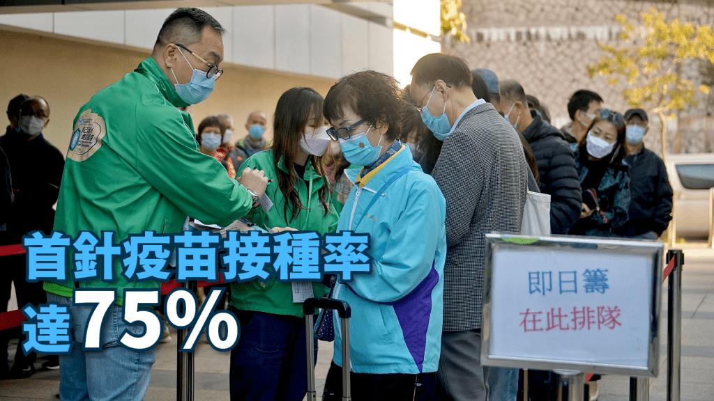 香港首針疫苗接種率達75%。