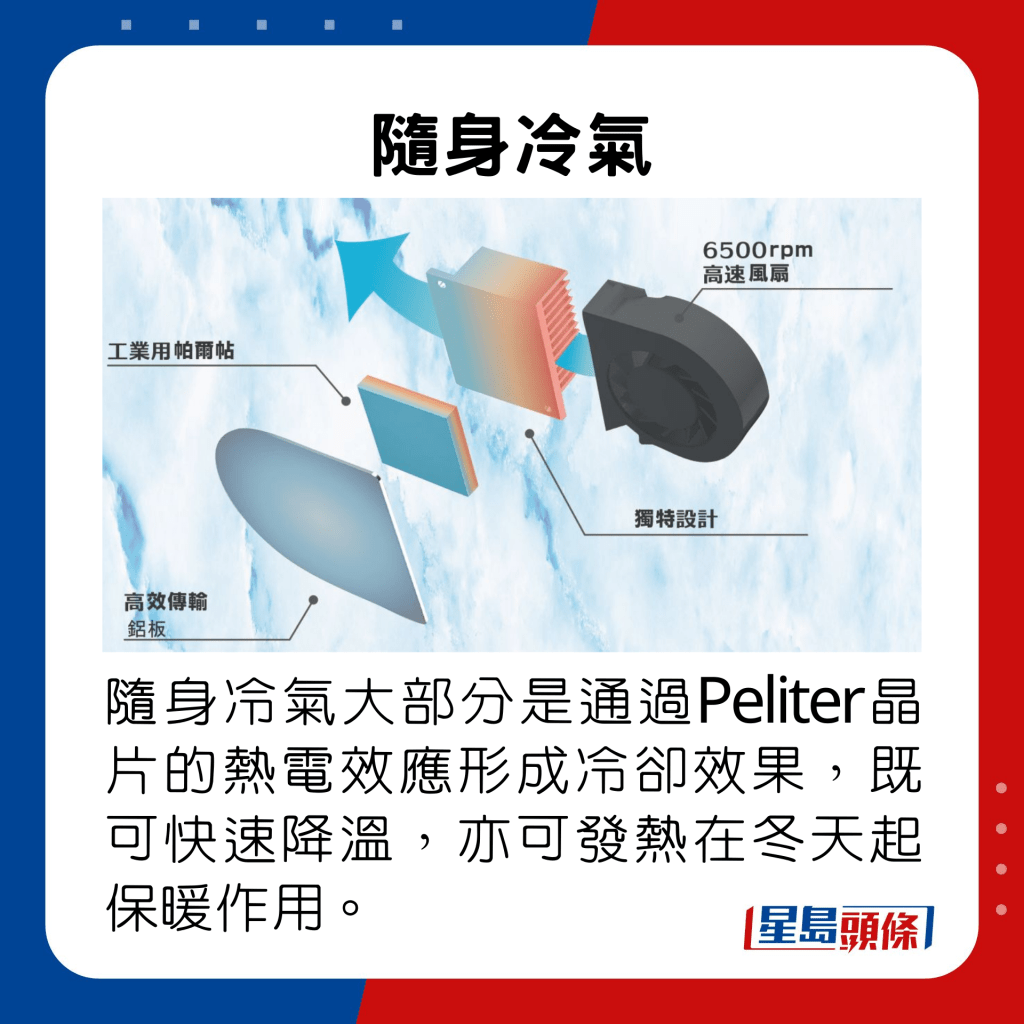 隨身冷氣大部分是通過Peliter晶片的熱電效應形成冷卻效果，既可快速降溫，亦可發熱在冬天起保暖作用。
