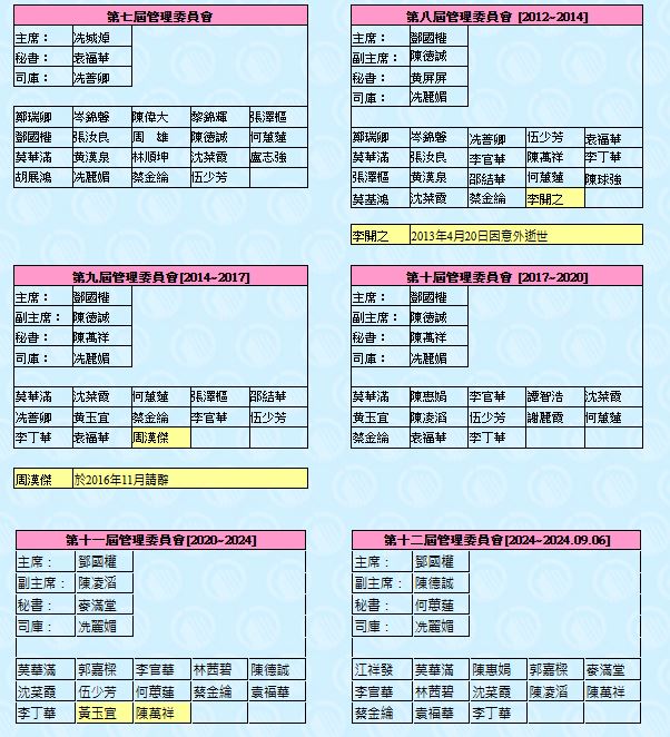 鄧國權由2012年起擔任宏福苑法團主席，至去年9月6日遭罷免。宏福苑業主立案法團網站截圖