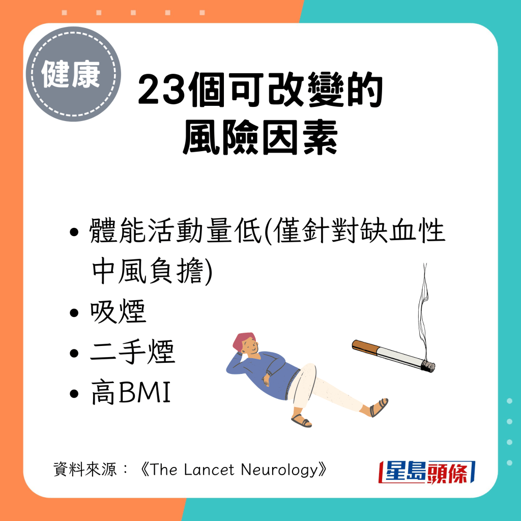 可改變的中風風險因素：體能活動量低(僅針對缺血性中風負擔)、吸煙、二手煙、高BMI