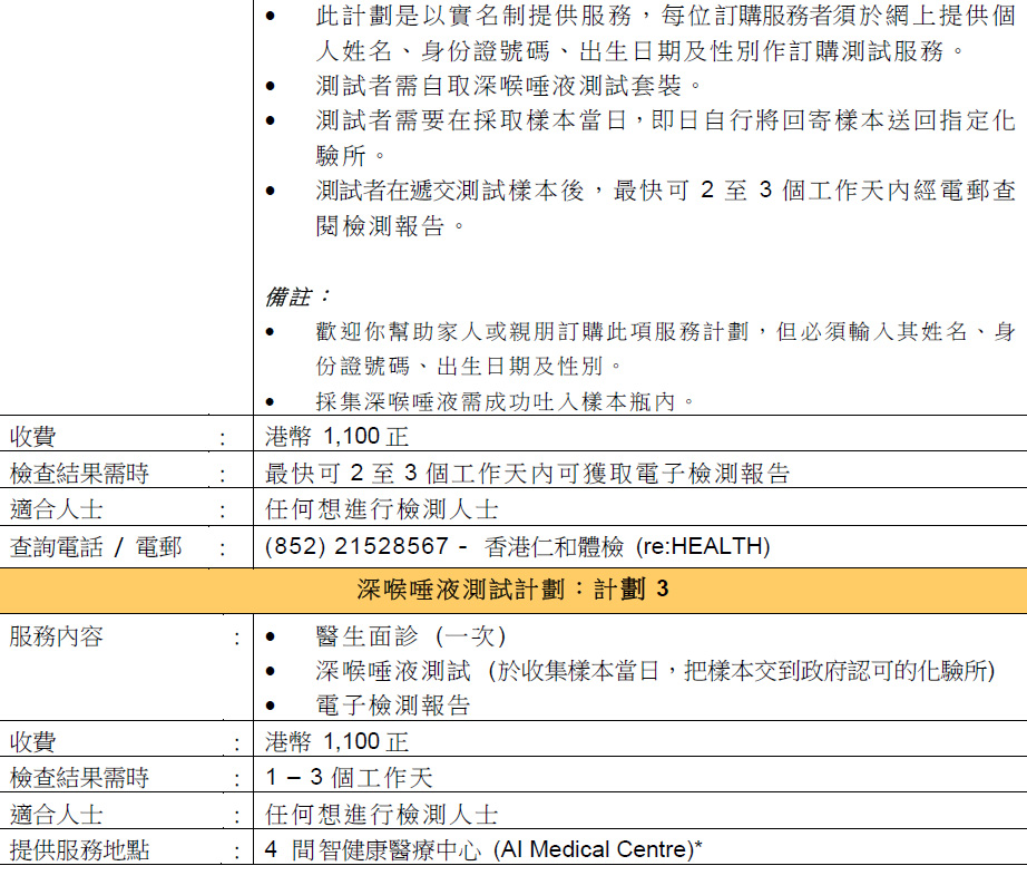 香港醫思醫療集團有限公司推出三款自選深喉唾液測試計劃(二)。 醫思提供