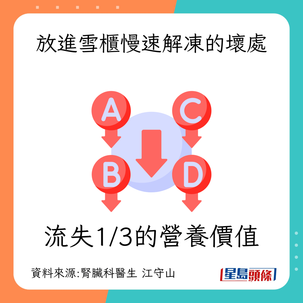 食物解凍｜專家教3招快速安全解凍肉類