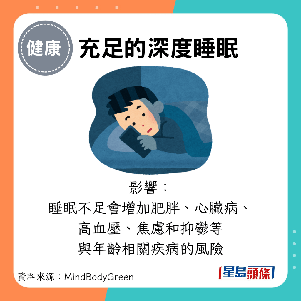 充足的深度睡眠：影響： 睡眠不足會增加肥胖、心臟病、 高血壓、焦慮和抑鬱等 與年齡相關疾病的風險