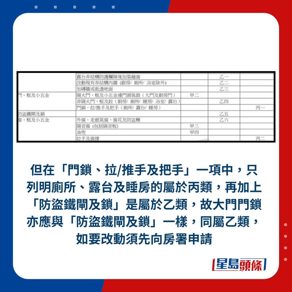 但在「门锁、拉/推手及把手」一项中，只列明厕所、露台及睡房的属于丙类，再加上「防盗铁闸及锁」是属于乙类，故大门门锁亦应与「防盗铁闸及锁」一样，同属乙类，如要改动须先向房署申请