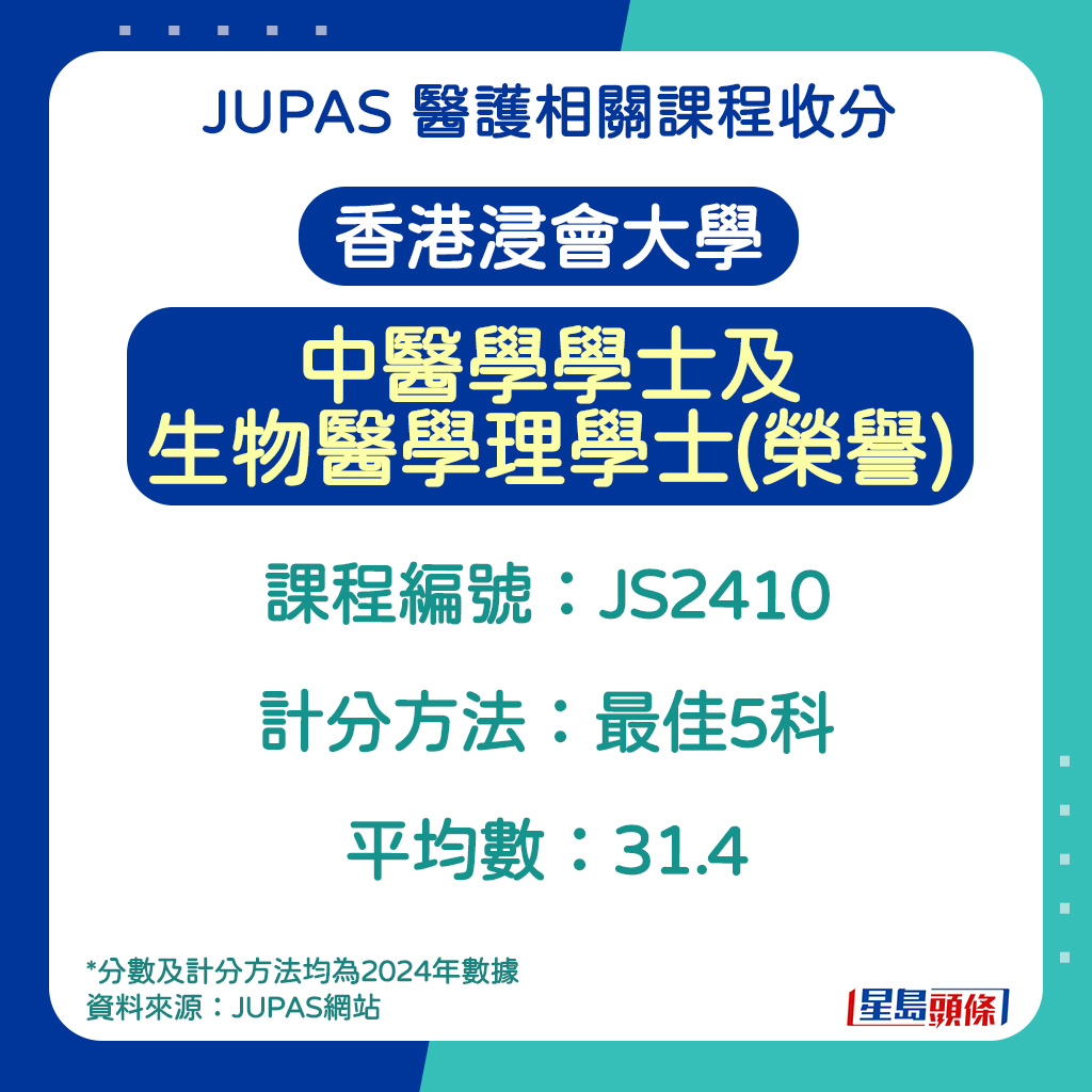 香港浸會大學中醫學學士及生物醫學理學士(榮譽)的計分方法 香港浸會大學中醫學學士及生物醫學理學士(榮譽)的計分方法