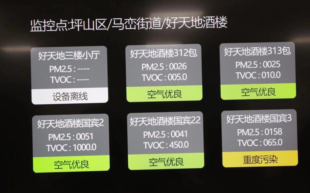 控煙環境監測器每3秒更新數據。網上圖片
