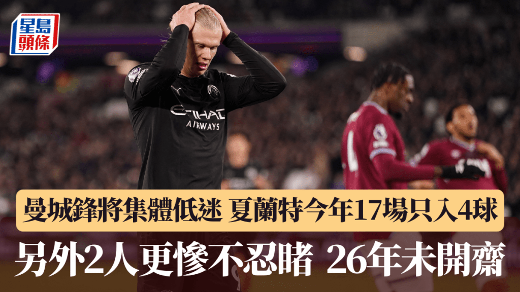 曼城鋒將集體低迷，夏蘭特今年17場只入4球。法新社