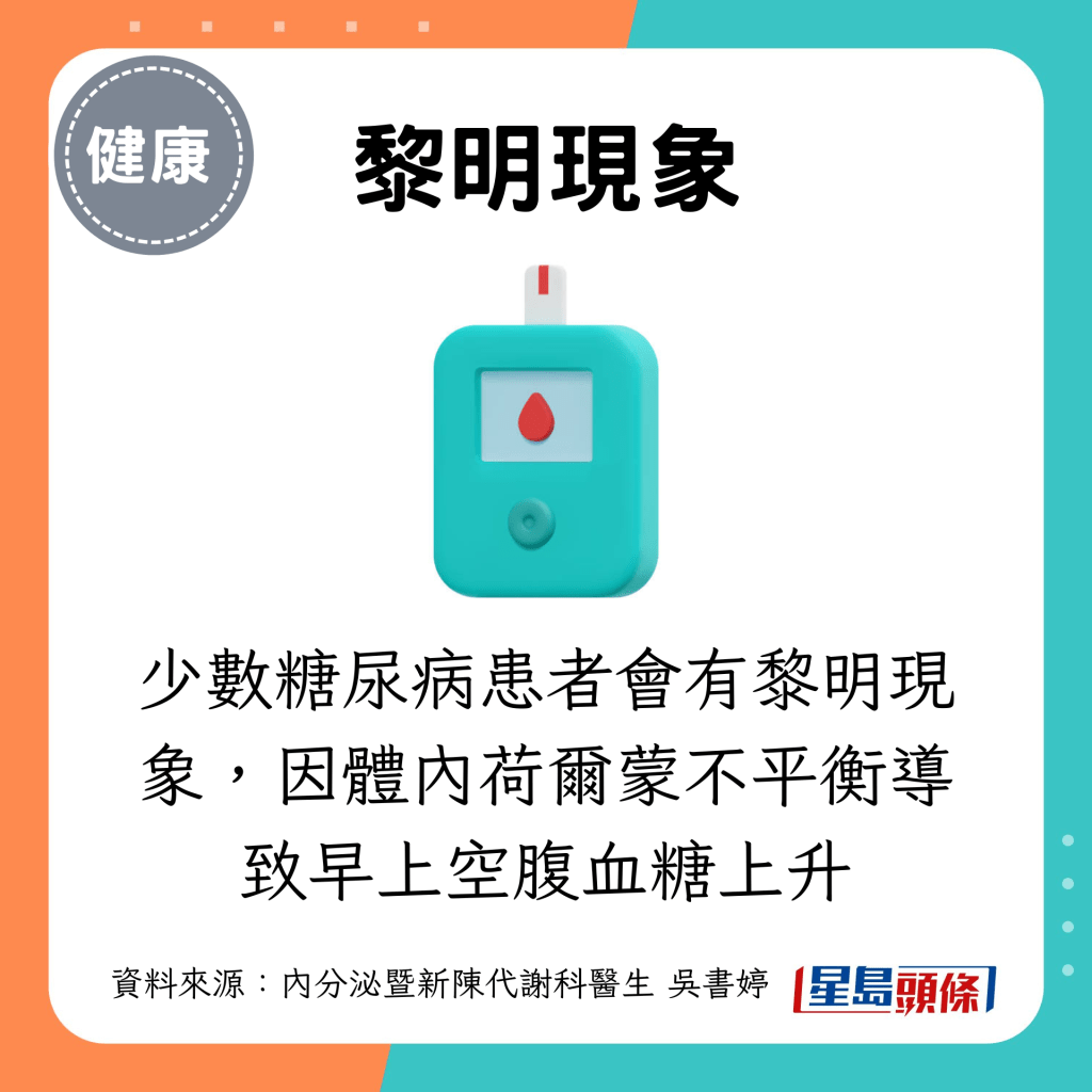 少數糖尿病患者會有黎明現象，因體內荷爾蒙不平衡導致早上空腹血糖上升