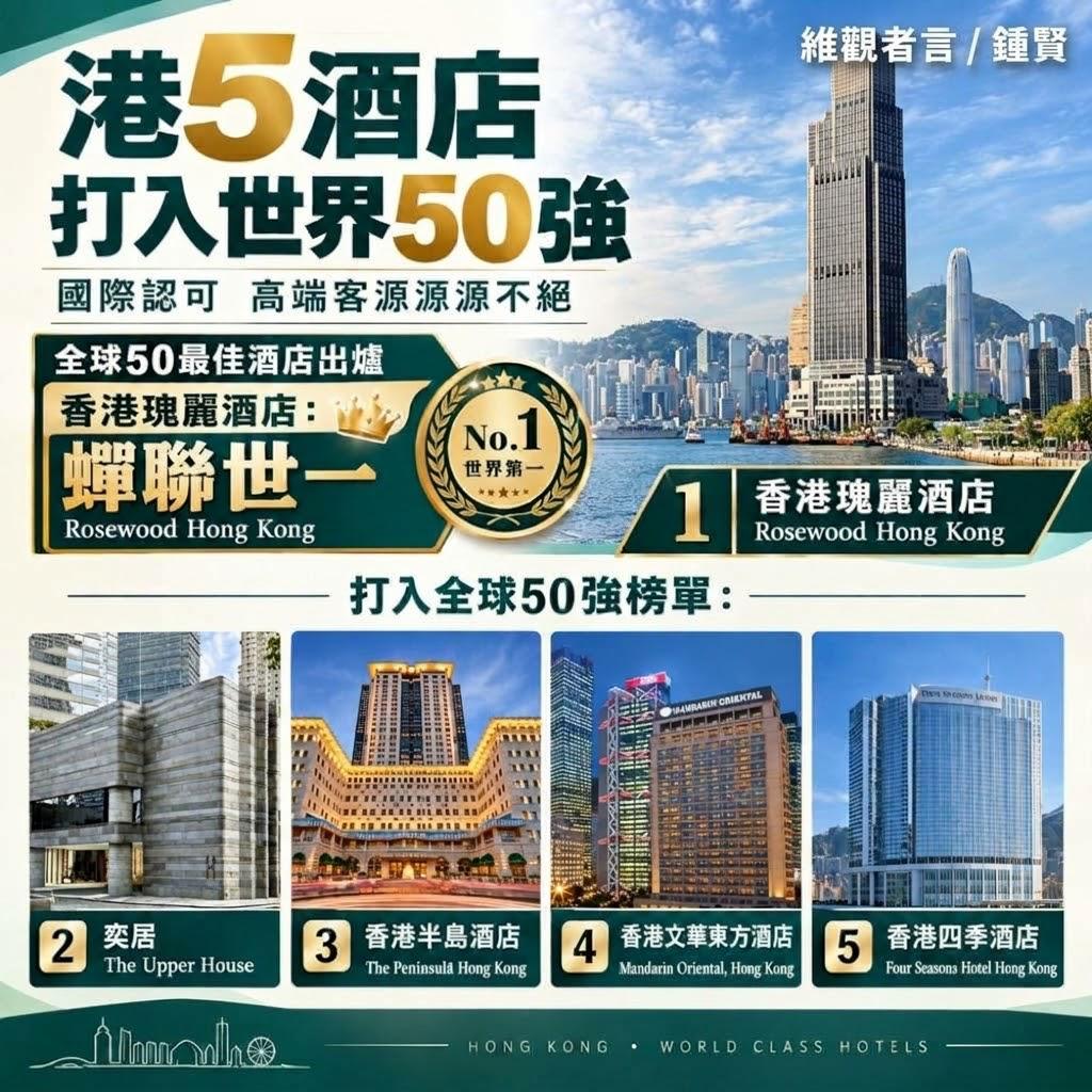 香港瑰麗酒店、Bar Leone,雙雙蟬聯世界最佳酒店、世界最佳酒吧。 香港瑰麗酒店、Bar Leone,雙雙蟬聯世界最佳酒店、世界最佳酒吧。