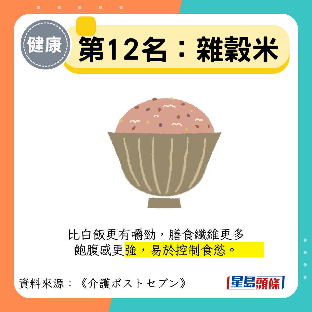 第12名：雜穀米