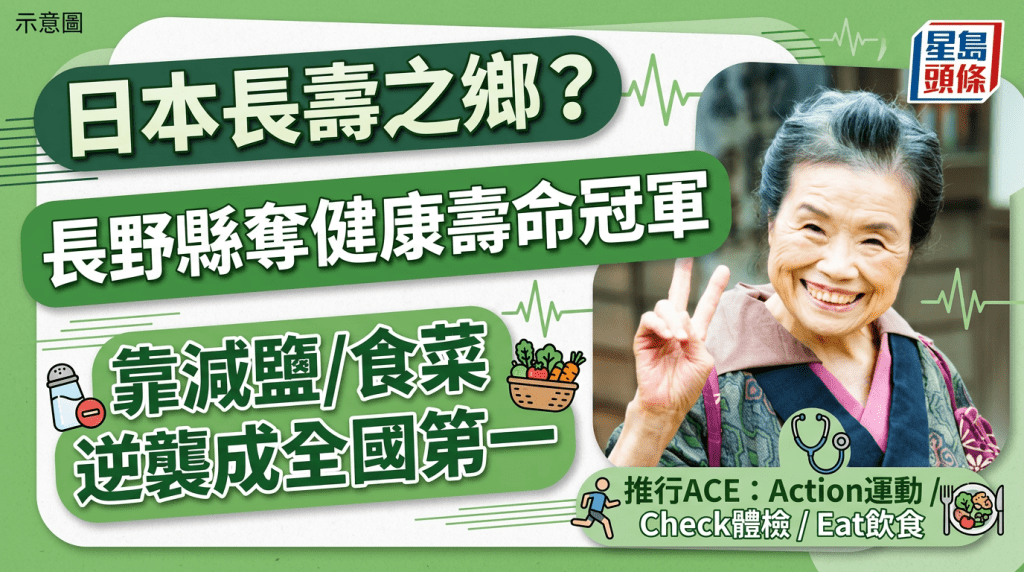 日本長壽之鄉？  長野縣奪健康壽命冠軍  靠減鹽/食菜 逆襲成全國第一