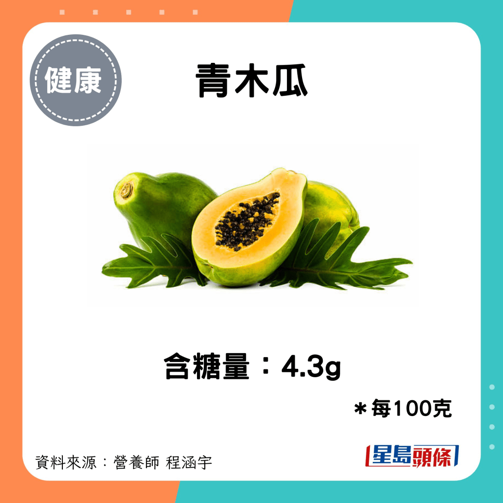 青木瓜：含糖量：4.3g＊每100克