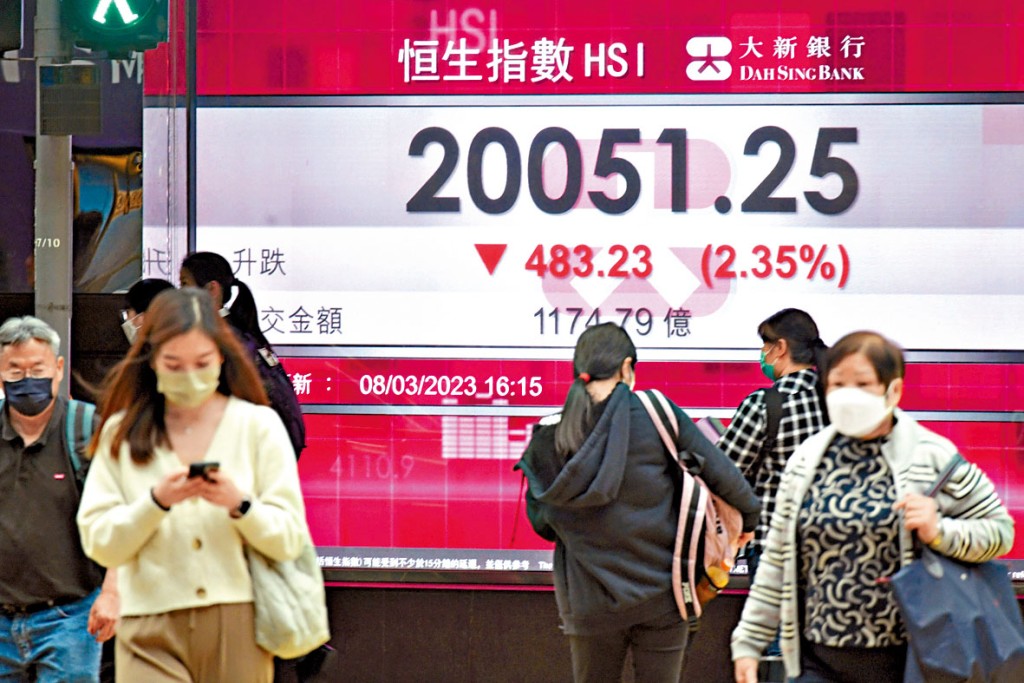 恒指昨日收報20051點,跌483點,創今年第2大跌幅。