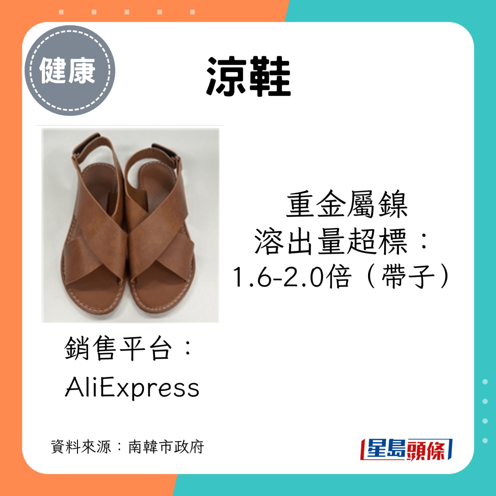 AliExpress另一款涼鞋亦被驗出鎳溶出量超標