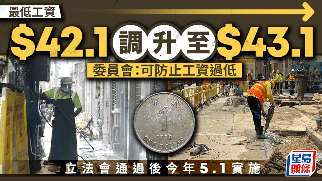 最低工資由$42.1升至$43.1 立法會通過後今年5.1實施 委員會：可防止工資過低