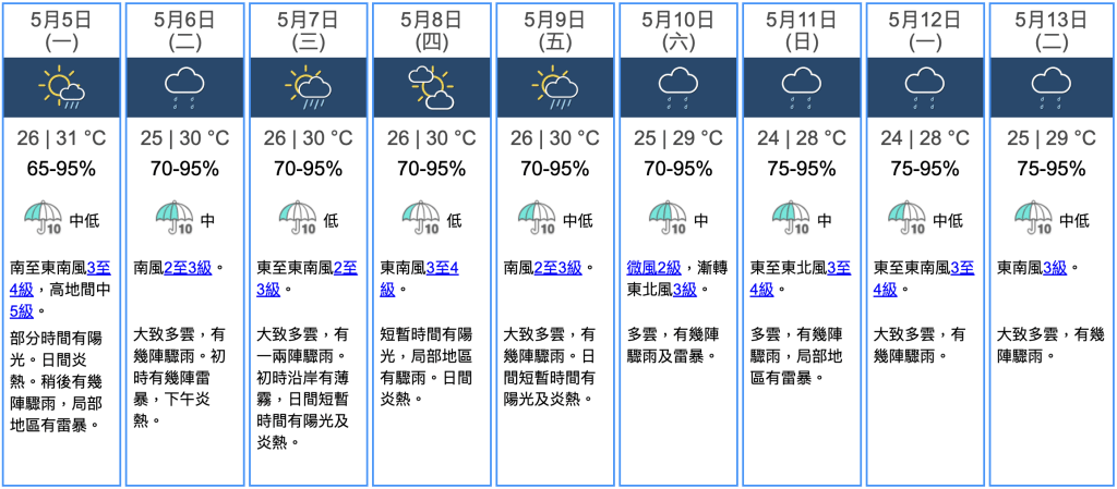 九天天氣預報 九天天氣預報