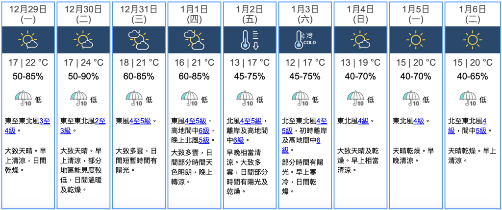 九天天氣預報
