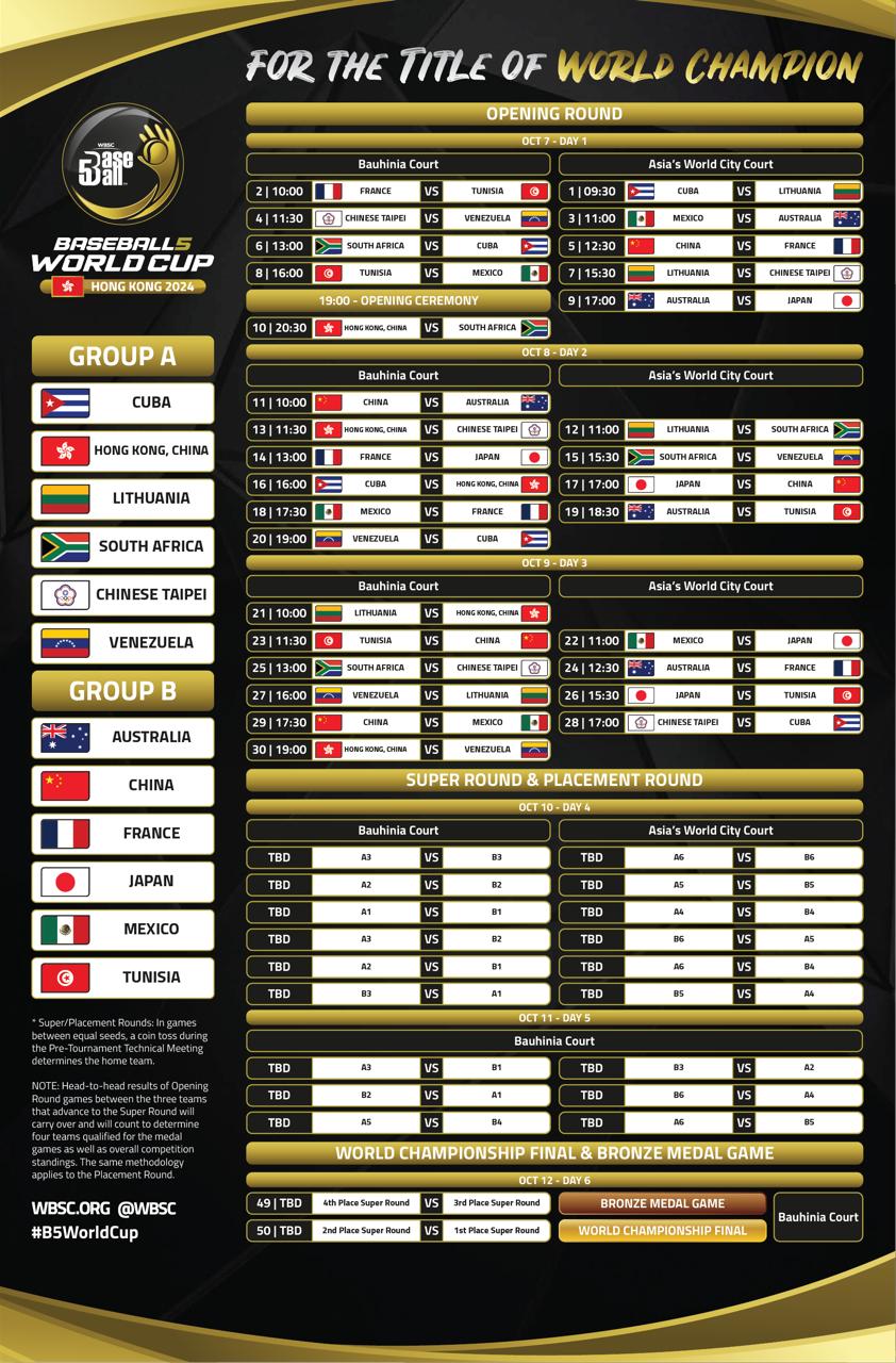 WBSC五人制棒球世界盃賽程。