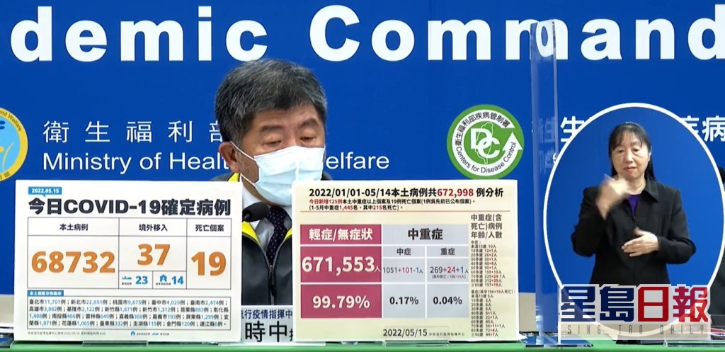 台湾新冠染疫人数再创新高。
