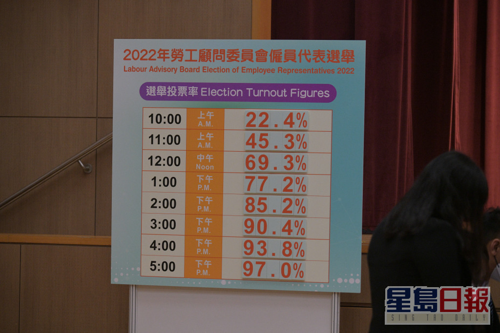 选举总投票率达97%。陈浩元摄