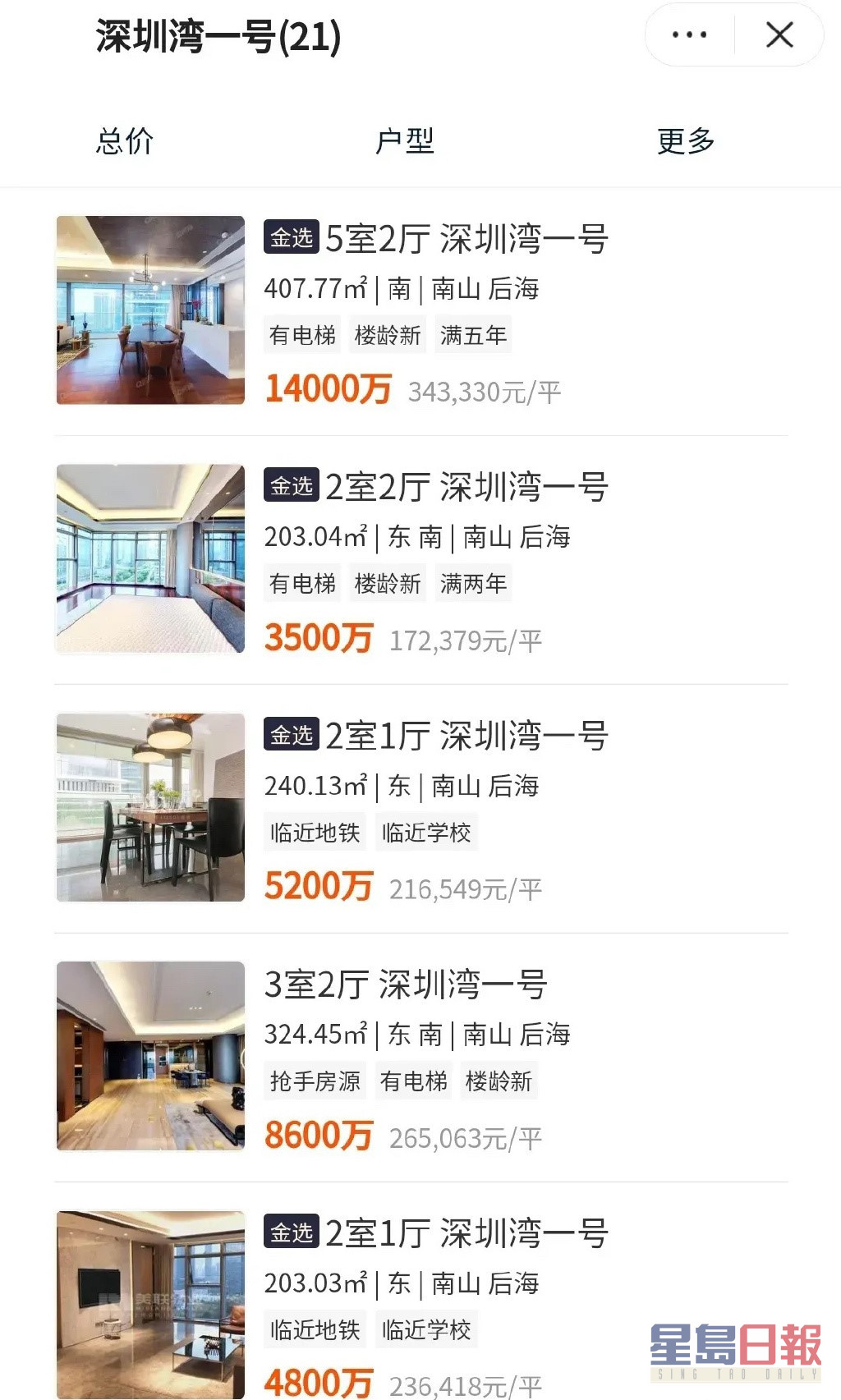 该豪宅小户型2室2厅售价为3,500万人民币（约3900万港币），大户型5室2厅售价为1.4亿人民币（约1.6亿港币）。