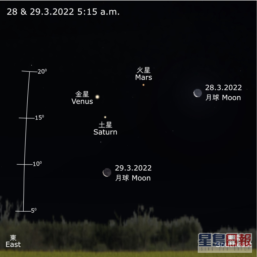 打頭陣是今明登場的「三星伴彎月」。香港太空館fb