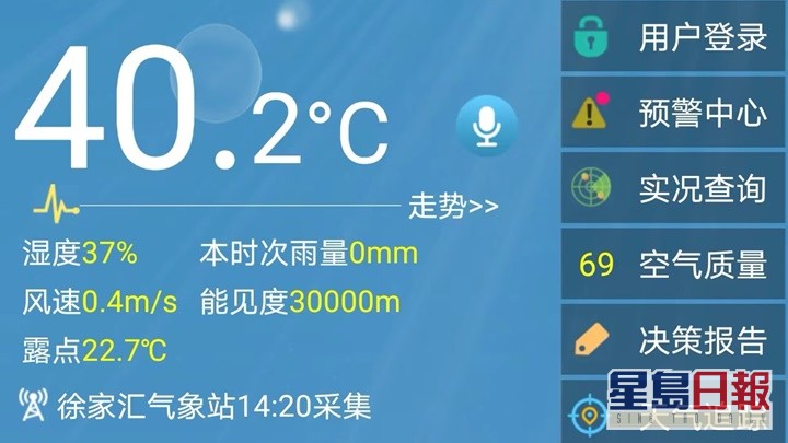 破40度高溫在徐家匯氣象站錄得。網上圖片