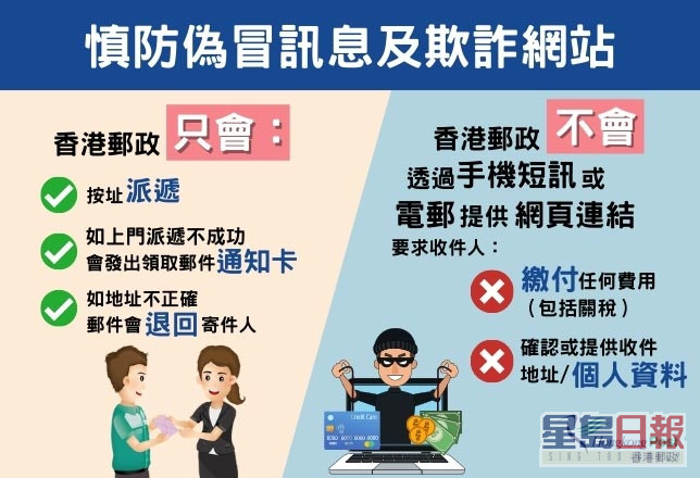 香港邮政提醒市民慎防伪冒讯息及欺诈网站。香港邮政网页图片