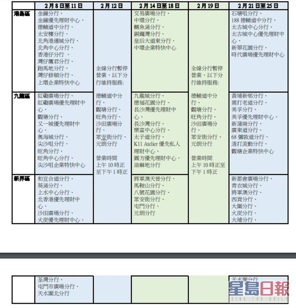 渣打香港于2月8日至2月25日期间缩减分行服务。（网页截图）
