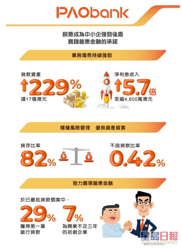 平安壹账通公布开业两周年相关营运数据