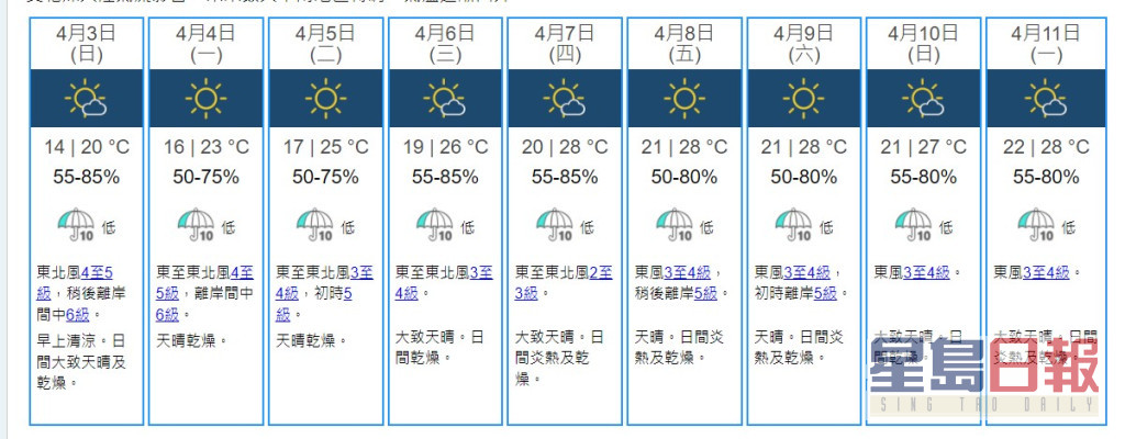 天文台網頁截圖