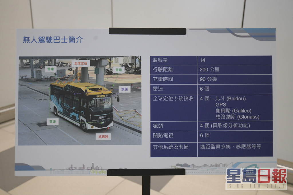机管局指该无人巴士以巡环形式接载员工在禁区不同地点工作。陈浩元摄