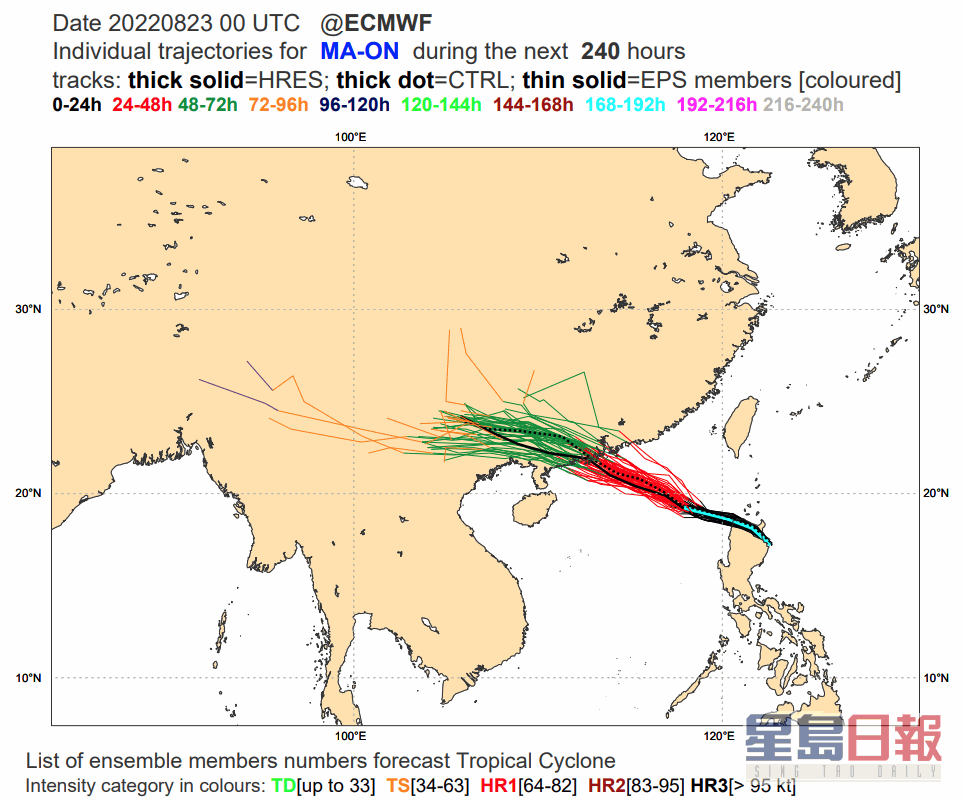 8月23日早上8时集合路径预报图(来源: ECMWF)。澳门气象局图片