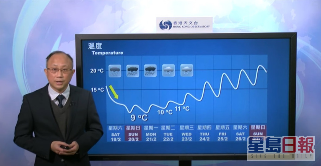 天文台提醒天气寒冷。