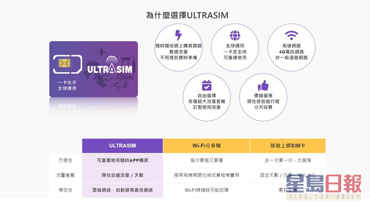在通訊局指令下，「ULTRASIM」產品的服務資格將被吊銷。網頁截圖
