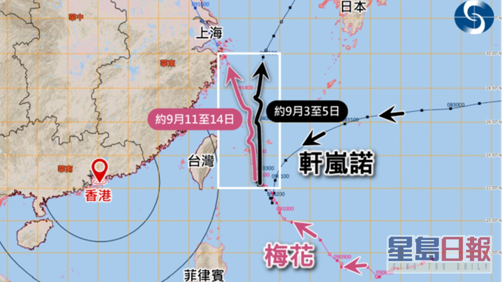九月上半月，兩個熱帶氣旋都移至東海並遠離華南，香港不受影響。天文台