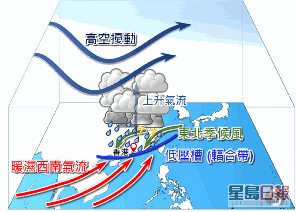 有利不稳定天气发展的大气形势会在本周中后期影响华南地区。天文台