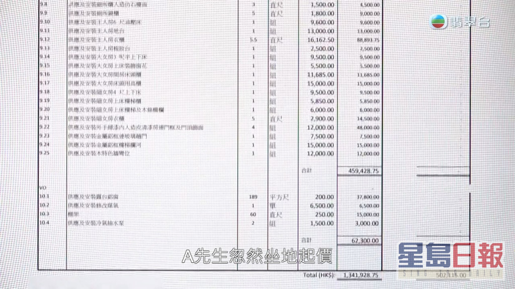 怎料楊太收到A先生發出的後加單，工程費用暴漲近80%變成139萬元。